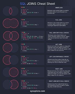 sql_join