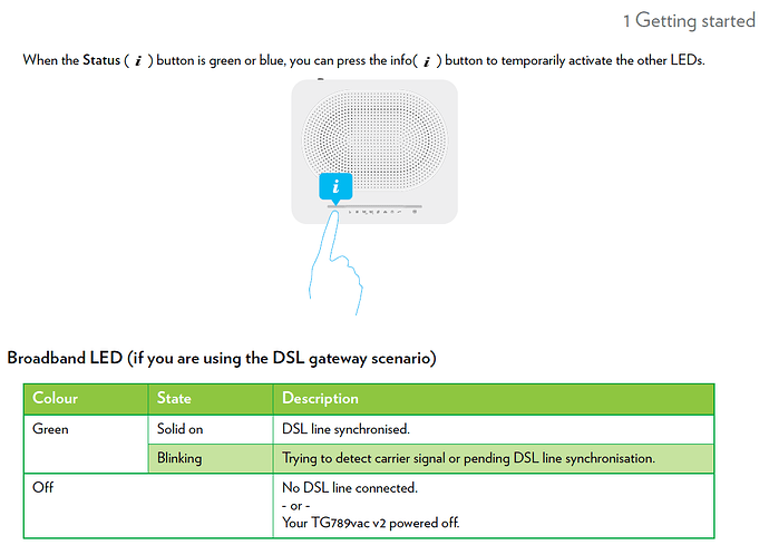 Modem HS —> besoin remplacement - Telecom - OVHcloud Community