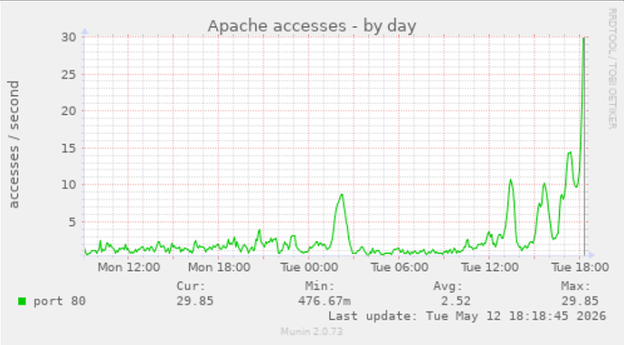 Screenshot 2026-05-12 at 18-28-02 natusport.2gci.net (Munin 2gci.net natusport.2gci.net)