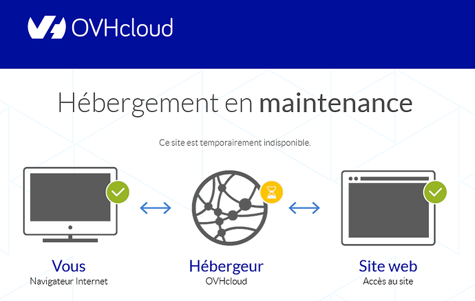 Screenshot 2026-05-12 at 10-29-43 Maintenance en cours - OVHcloud