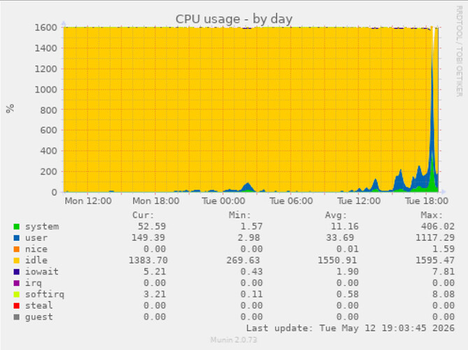 Screenshot 2026-05-12 at 19-15-02 natusport.2gci.net (Munin 2gci.net natusport.2gci.net)