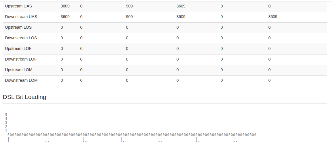 Modem HS —> besoin remplacement - Telecom - OVHcloud Community